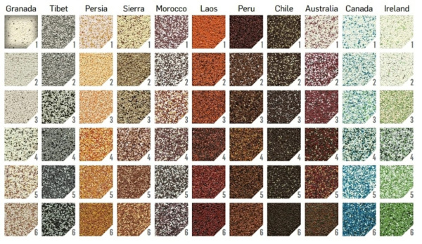 Изображение: компонент базовый для изготовления защитно-отделочной мозаичной штукатурки ceresit ct77 (7,14 кг) в Минске