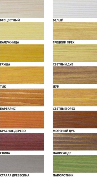 Состав PROFITEX декоративно-защитный для древесины светлый орех 1,0л (0,7кг)  в Минске - изображение Изображение: состав profitex декоративно-защитный для древесины светлый орех 1,0л (0,7кг)  в Минске