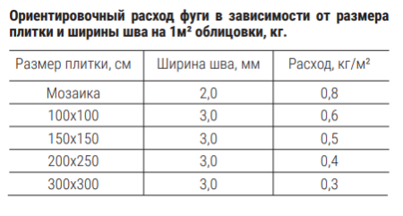 Изображение: фуга atlas люкс 001 белая (2кг) в Минске