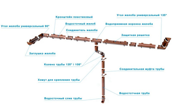 Изображение: соединитель желоба тн пвх  (белый) в Минске
