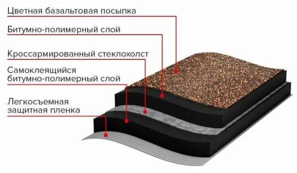 Черепица рулонная ТЕХНОНИКОЛЬ Бобровый хвост, красная (8 м2/рул) в Минске - изображение Изображение: черепица рулонная технониколь бобровый хвост, красная (8 м2/рул) в Минске